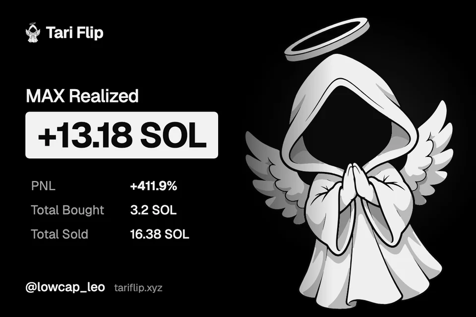 Max realized +13.18 SOL, PnL +411.9%, total bought 3.2 SOL, total sold 16.38 SOL