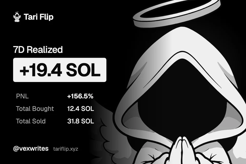 vex’s 7-day PnL card: 19.4 SOL realized